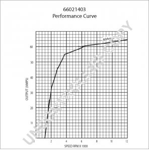 66021403 | PRESTOLITE LEECE NEVILLE | ALTERNATOR 66021403 