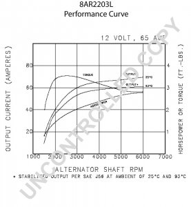 8AR2203L | PRESTOLITE LEECE NEVILLE | ALTERNATOR 8AR2203L 