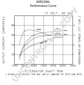 8AR2206L | PRESTOLITE LEECE NEVILLE | ALTERNATOR 8AR2206L 