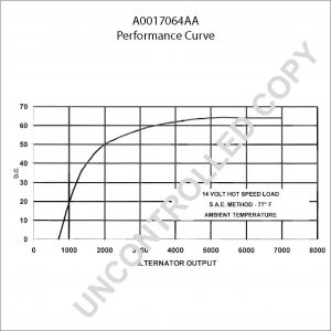 A0017064AA | PRESTOLITE LEECE NEVILLE | ALTERNATOR A0017064AA 