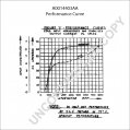 A0014403AA | PRESTOLITE LEECE NEVILLE | ALTERNATOR A0014403AA 