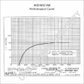 A0018051AB | PRESTOLITE LEECE NEVILLE | ALTERNATOR A0018051AB 