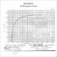 A00190555 | PRESTOLITE LEECE NEVILLE | ALTERNATOR A00190555 