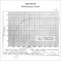 A00190594 | PRESTOLITE LEECE NEVILLE | ALTERNATOR A00190594 