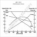 MS1-301C | PRESTOLITE LEECE NEVILLE | ROZRUSZNIK MS1-301C 