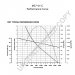 MS7-411C | PRESTOLITE LEECE NEVILLE | ROZRUSZNIK MS7-411C 