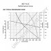 MS7-412C | PRESTOLITE LEECE NEVILLE | ROZRUSZNIK MS7-412C 