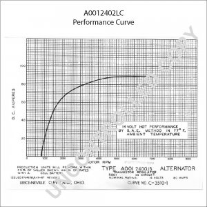 A0012402LC | PRESTOLITE LEECE NEVILLE | ALTERNATOR A0012402LC 